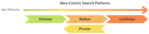 idea-centric.png